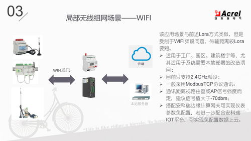 物聯(lián)網(wǎng)表的功能、應(yīng)用場景與技術(shù)服務(wù)