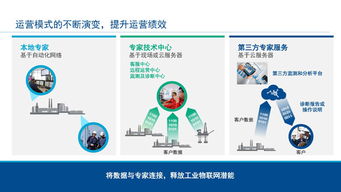 工業(yè)物聯(lián)網(wǎng)技術(shù)助力智能工廠建設(shè)實現(xiàn)卓越運營